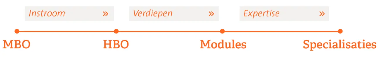 instroom.png